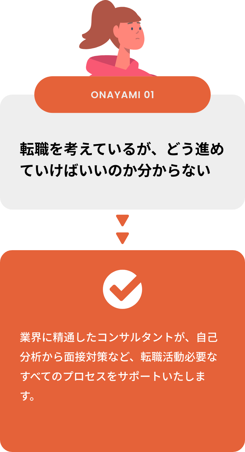 転職を考えているが、どう進めていけばいいのか分からない