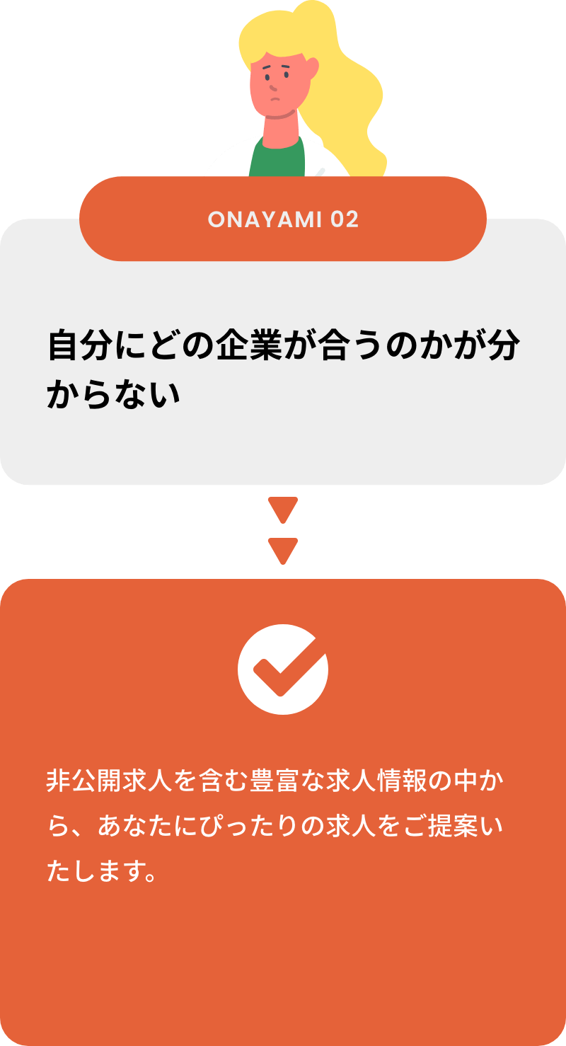 自分にどの企業が合うのかが分からない